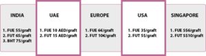 tech